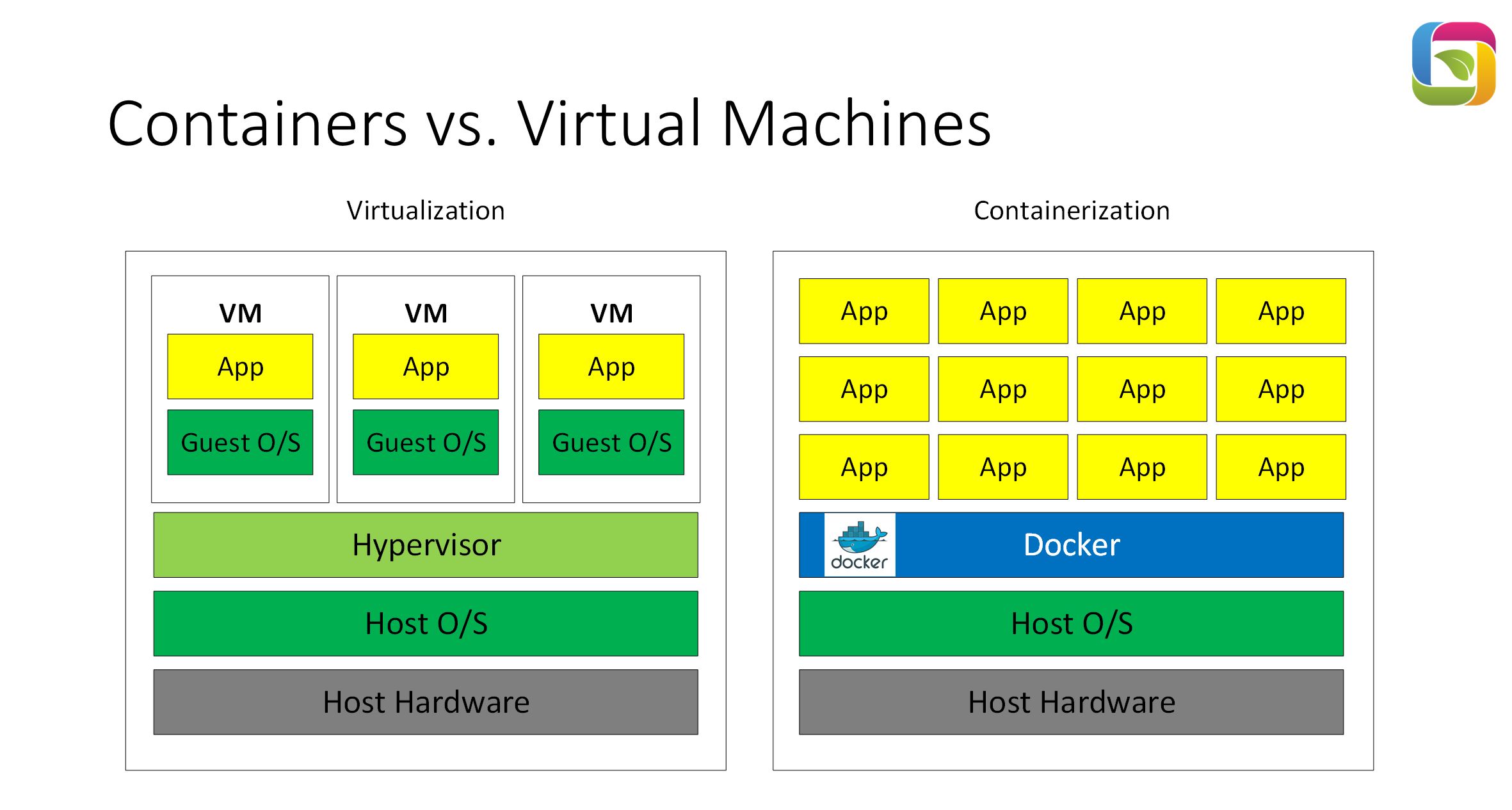 .Net Core API architecture layers